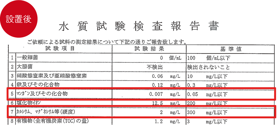 水質検査報告書・PFAS除去後