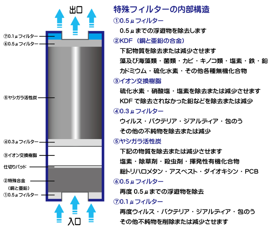 定期メンテナンス